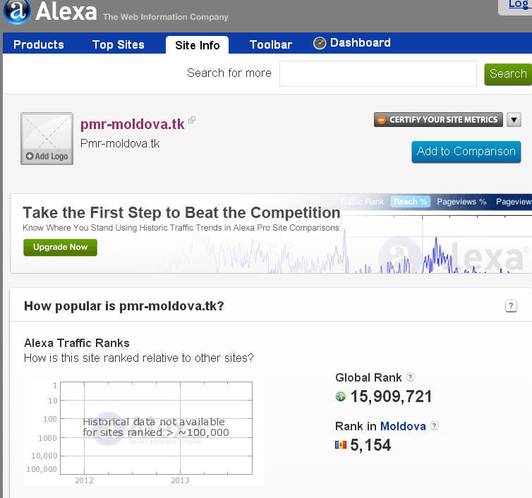 Site info. Top sites. Site by site. Alexa product.